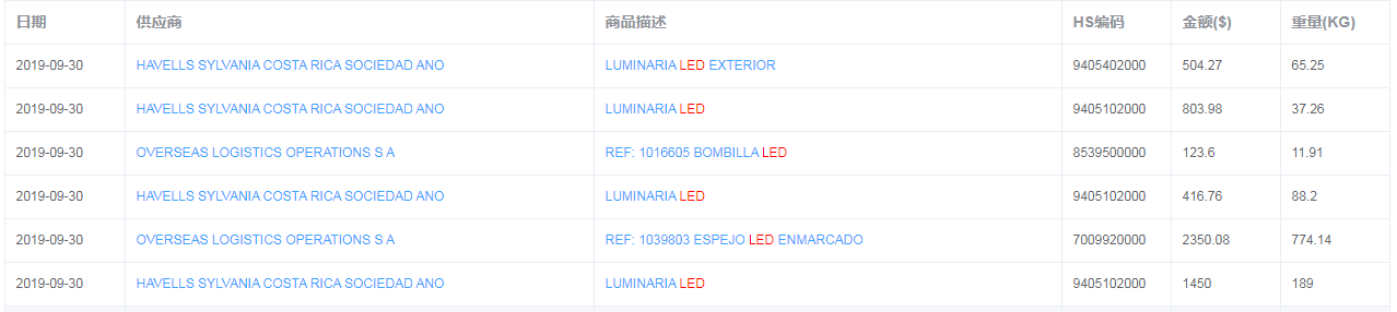 海关数据查询系统