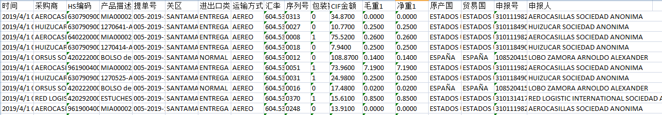 进出口数据查询