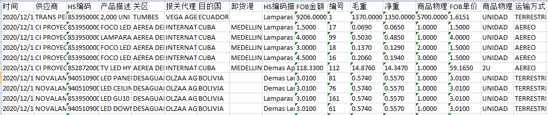 进出口数据查询系统