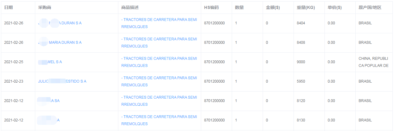 乌拉圭海关数据