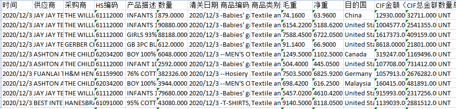 埃塞俄比亚海关数据
