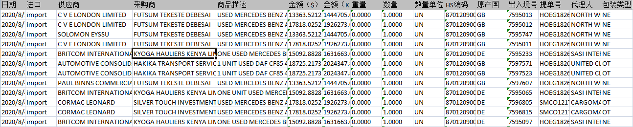 尼亚海关数据