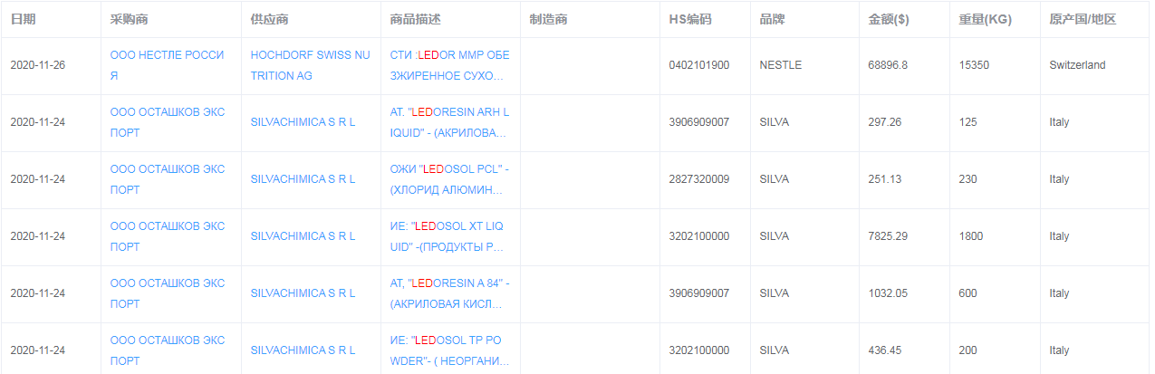 俄罗斯进口海关数据产品界面