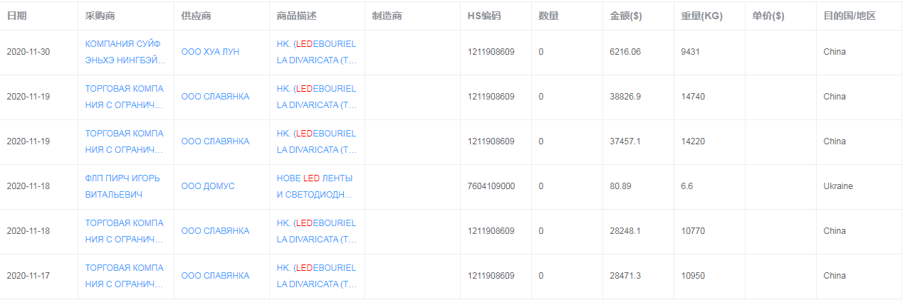 俄罗斯出口海关数据产品界面