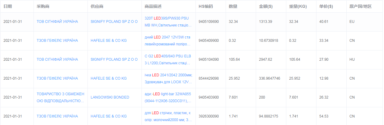 乌克兰进口海关数据产品界面