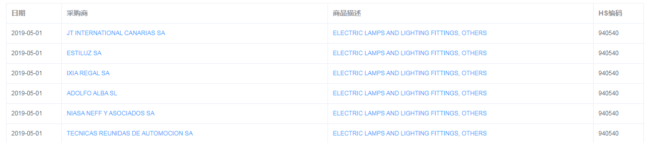西班牙海关数据