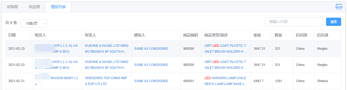 阿曼进口贸易数据