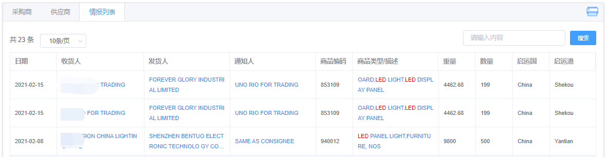卡塔尔进口贸易数据