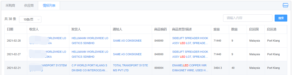 马来西亚出口贸易数据