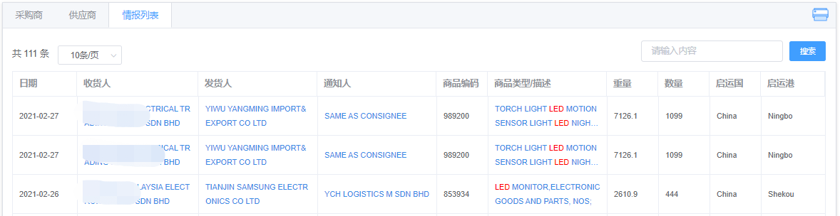 马来西亚进口贸易数据
