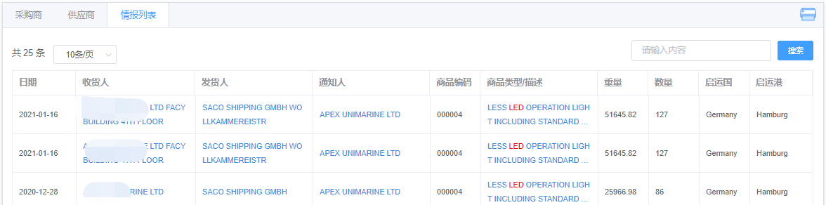 孟加拉进口贸易数据