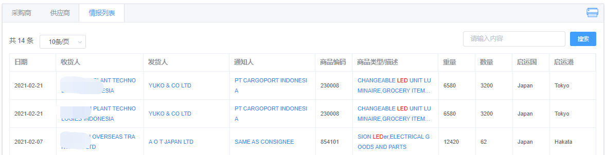 日本出口贸易数据（贸易动力产品界面）