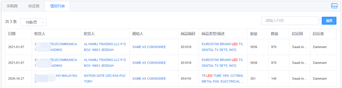  沙特阿拉伯海关数据