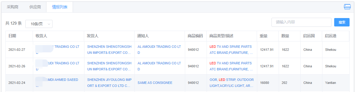 沙特阿拉伯进口贸易数据