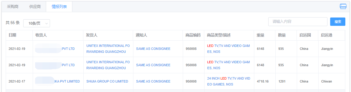 斯里兰卡进口贸易数据
