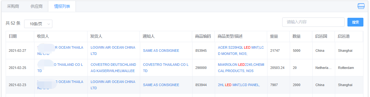 泰国进口贸易数据
