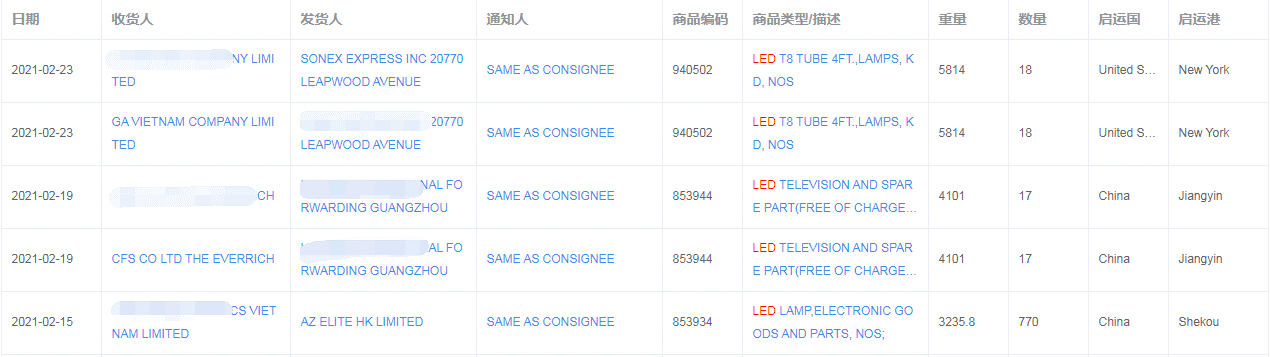 越南贸易数据