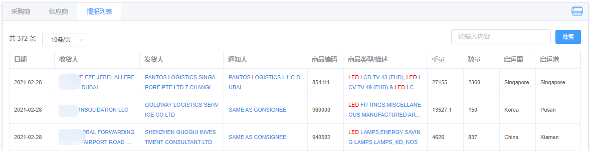 阿联酋进口贸易数据