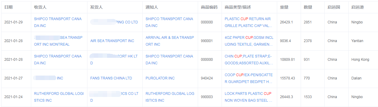 加拿大进口贸易数据（贸易动力产品界面）