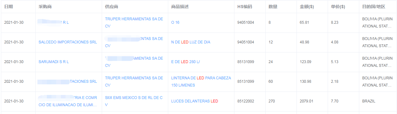 墨西哥出口贸易数据（贸易动力产品界面）