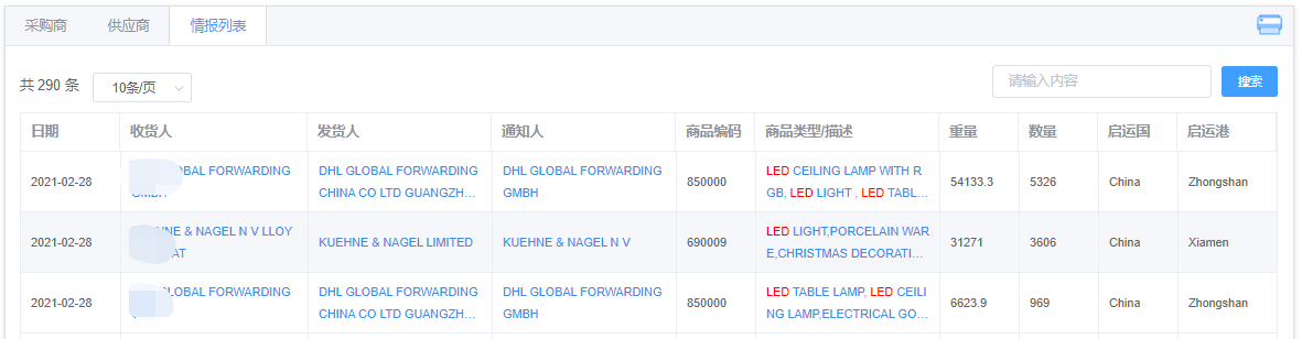 荷兰海关数据