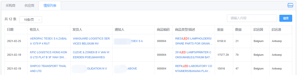 比利时出口贸易数据