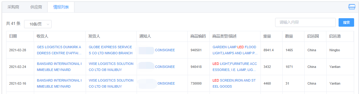 比利时进口贸易数据