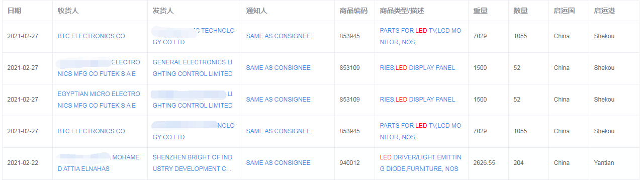 埃及进口贸易数据