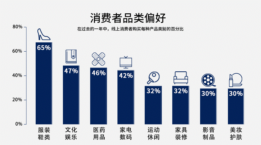 德国消费市场