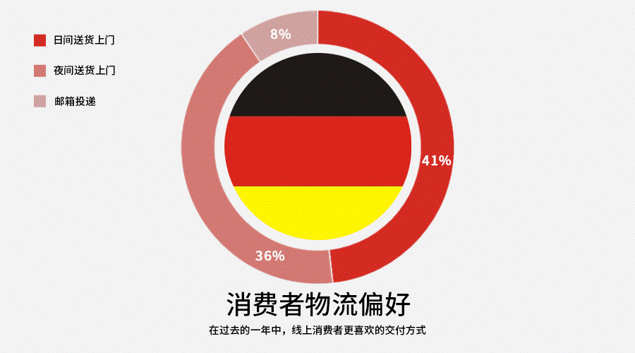 德国外贸市场前景