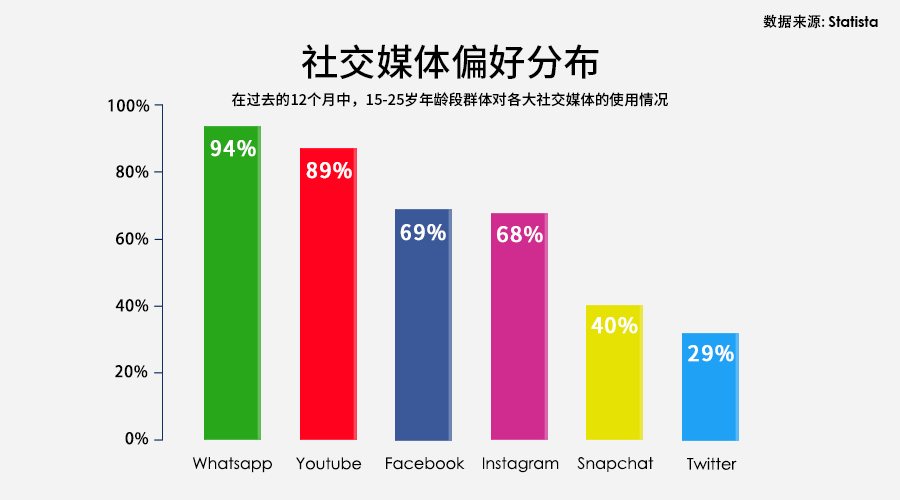 德国社交媒体