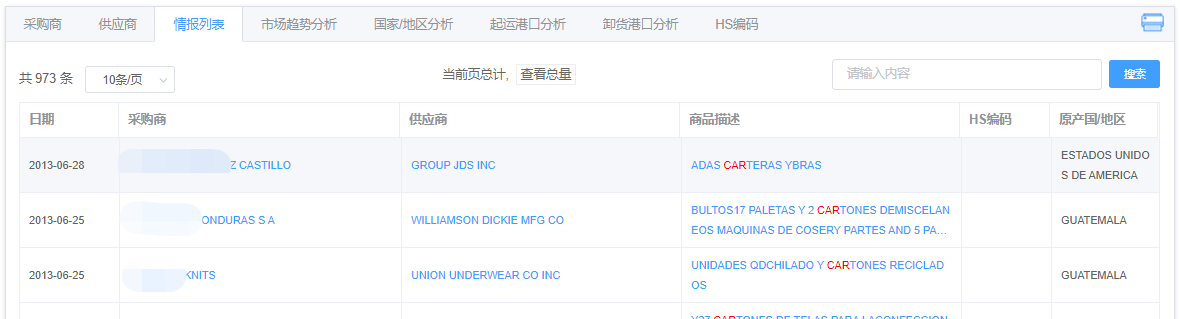 洪都拉斯海关进口数据样本